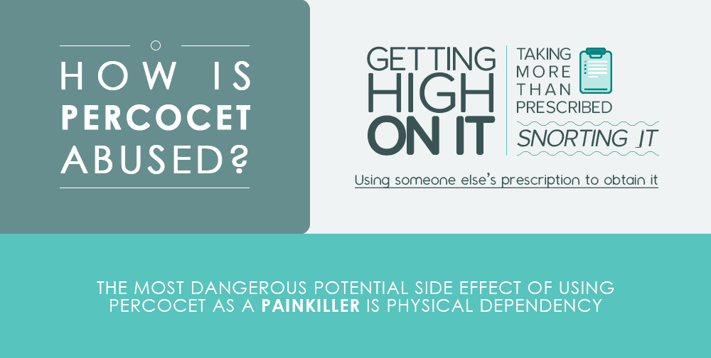Understanding the Danger of Percocet Side Effects