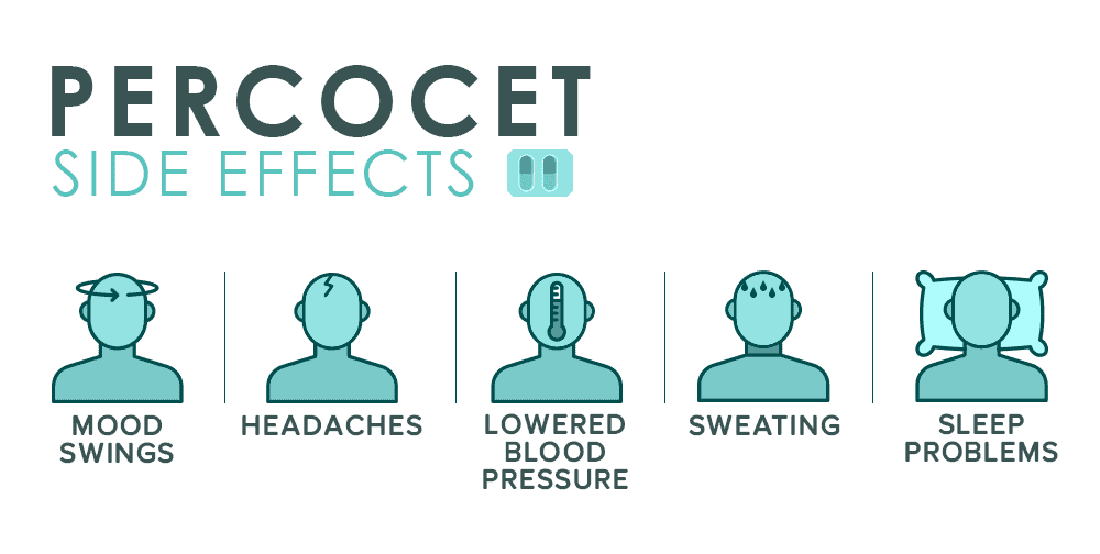 The Most Common Percocet Side Effects
