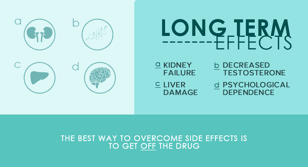 Long Term Oxycodone Effects to Be Wary Of