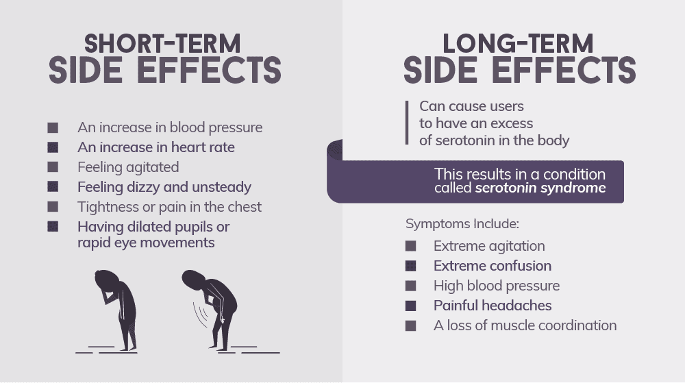 Side Effects of DMT