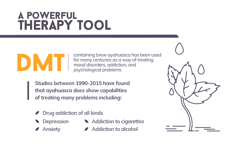 DMT a Powerful Therapy Tool