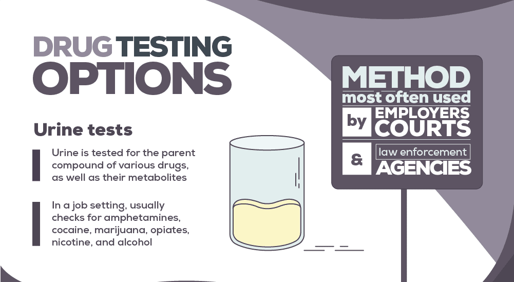 Drug Testing Option Urine