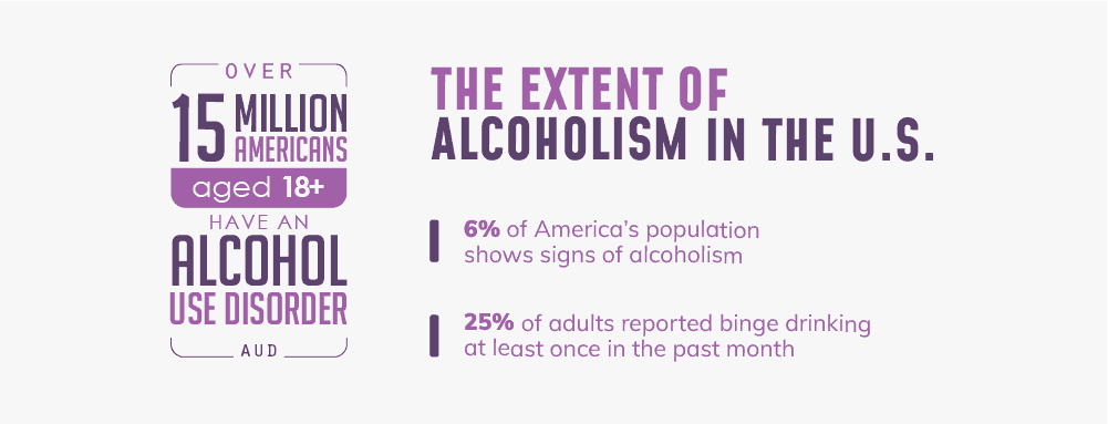 alcoholism in usa