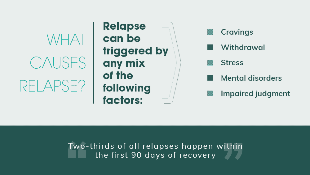 What Causes Relapse