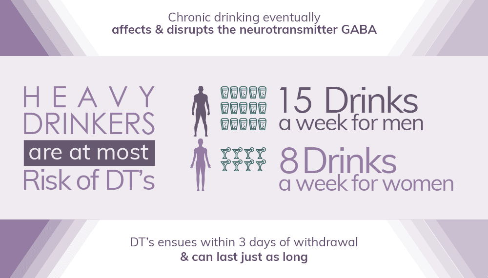 What Is Delirium Tremens? DT Symptoms Delirium Tremens Treatment