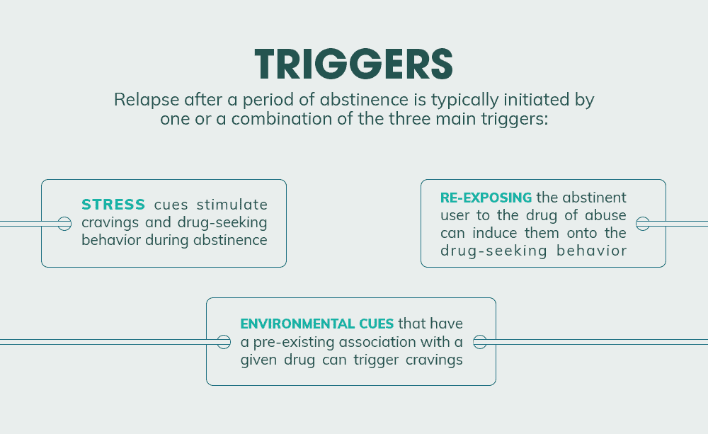 Avoiding Relapse Triggers