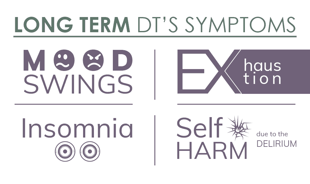 Long-Term DT Symptoms
