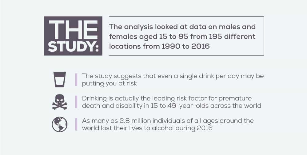 Alcohol analysis