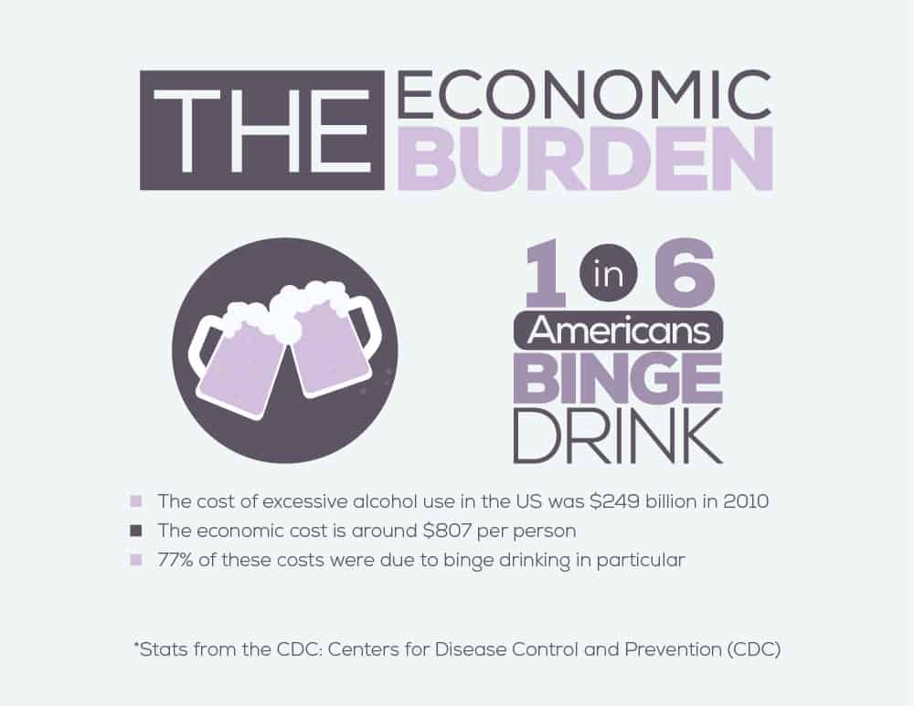 Alcohol economic burden