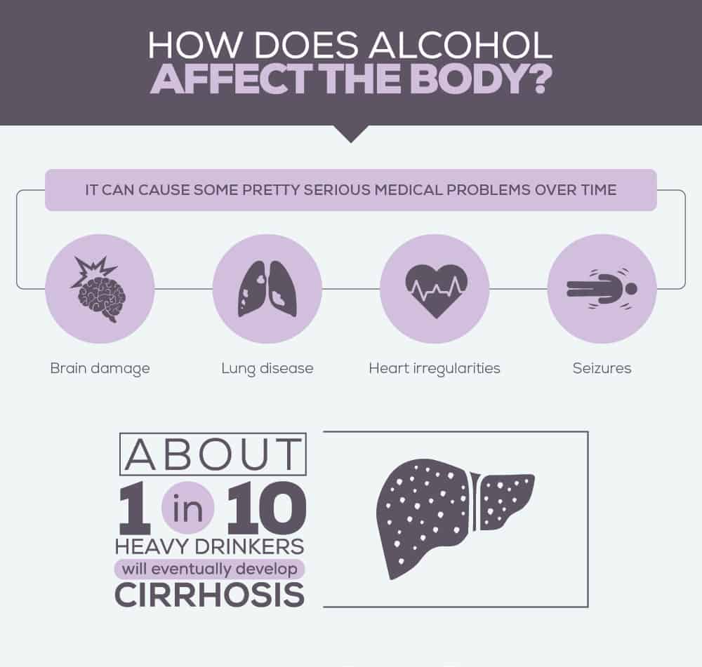 How Does Alcohol Affect the Body