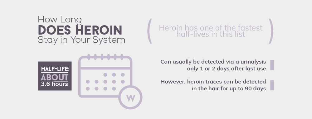 How Long Does Heroin Stay in Your System