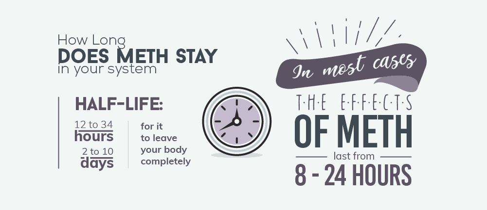 How Long Does Meth Stay in Your System