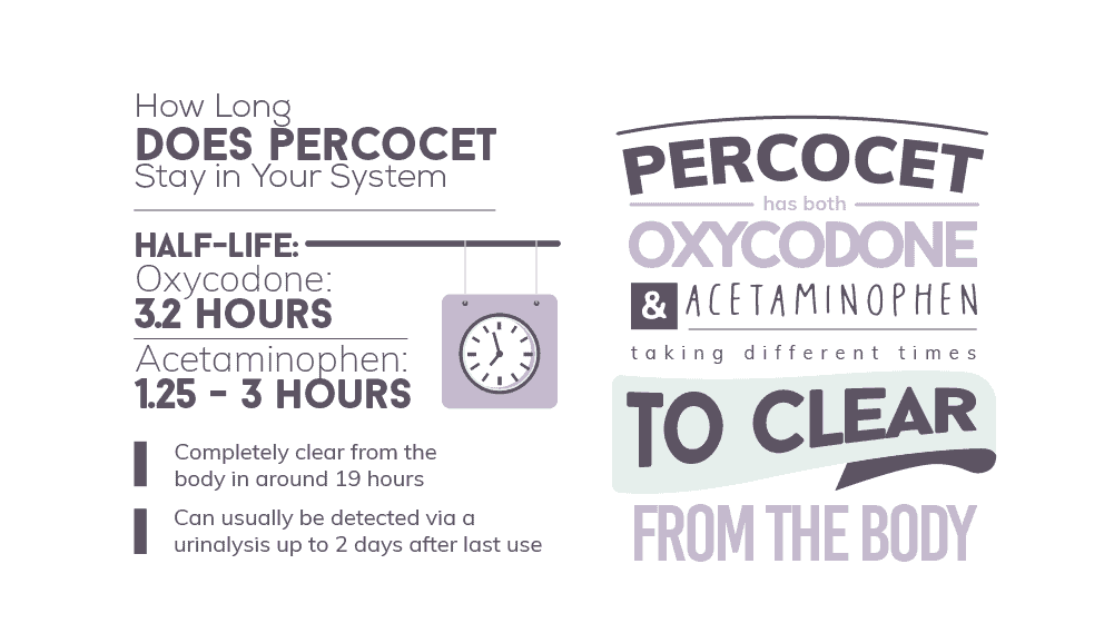 How Long Does Percocet Stay in Your System