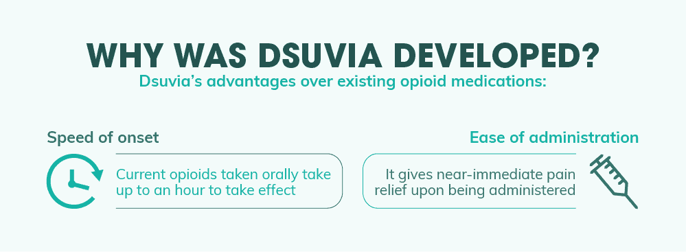 Why Was Dsuvia Developed
