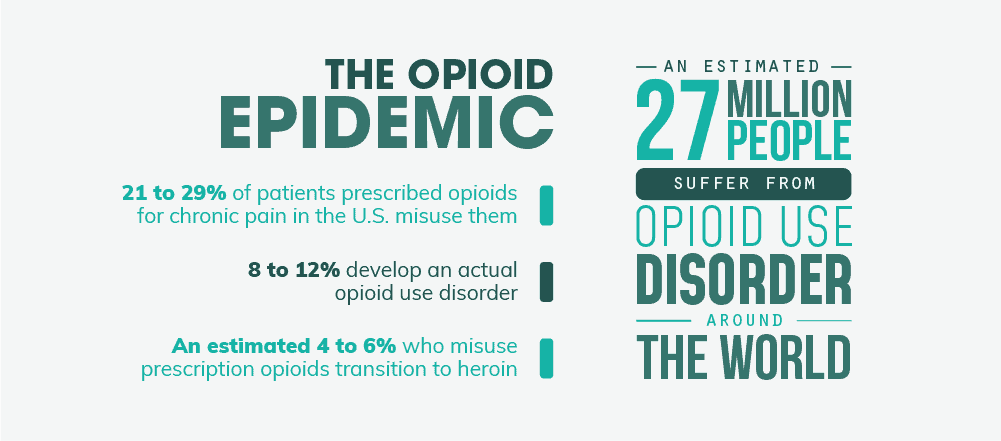 Other Fast Stats on the Opioid Epidemic