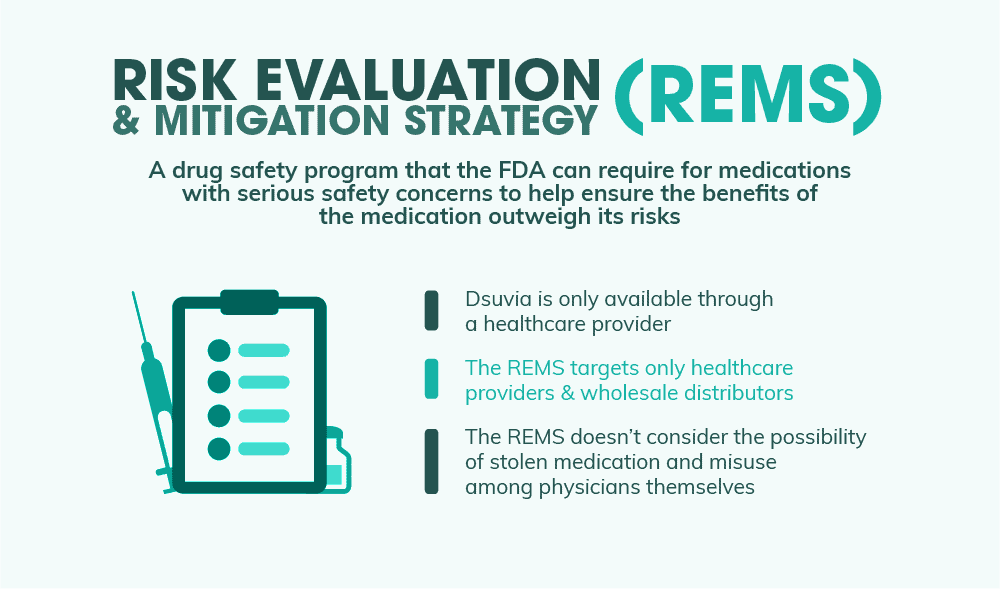 Risk Evaluation & Mitigation Strategy (REMS)