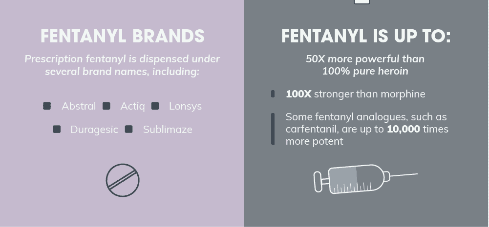 fentanyl brands