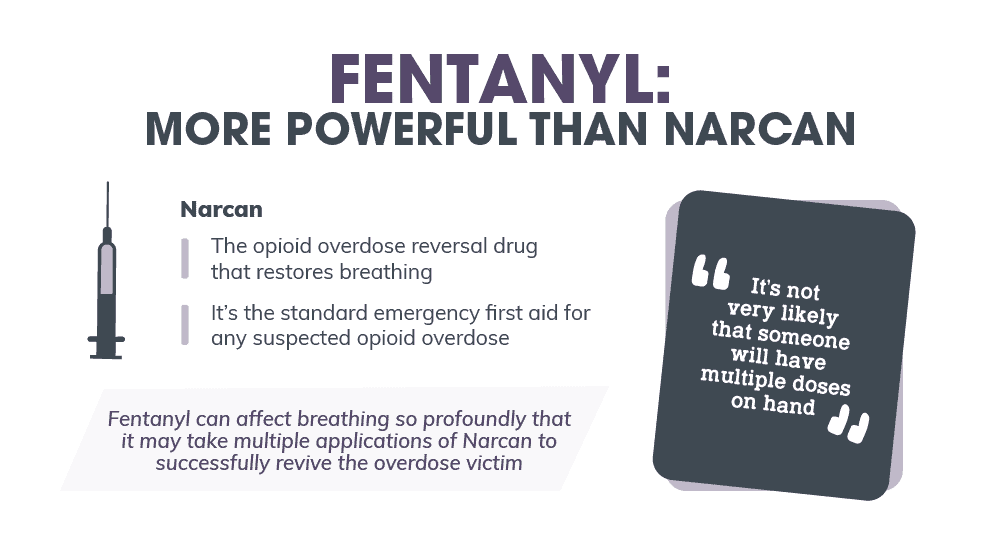 fentanyl powerful narcan