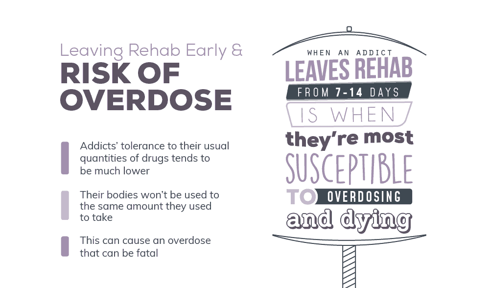 risk of overdose