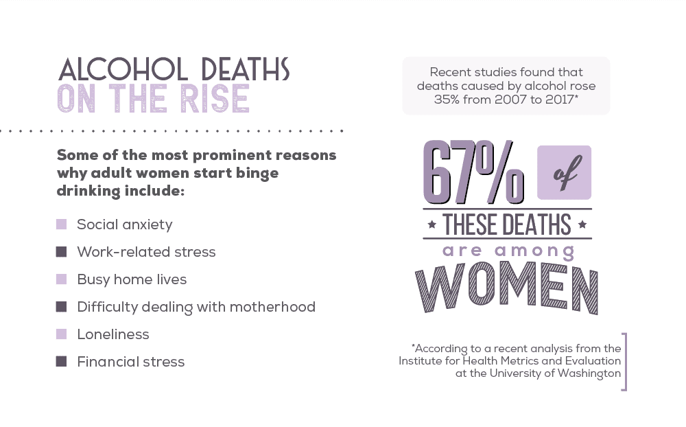 Alcohol deaths on the rise