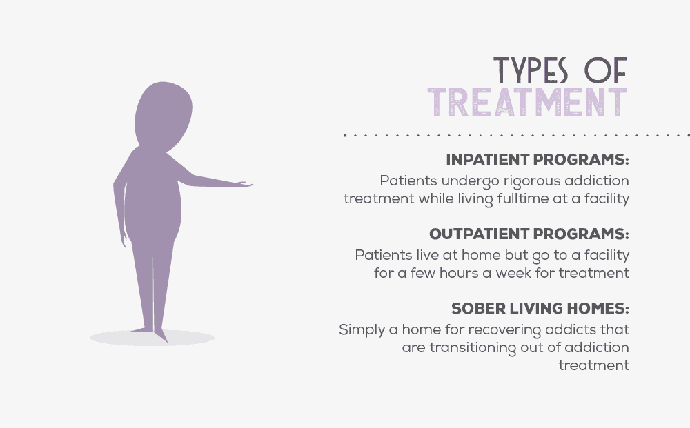types of treatment