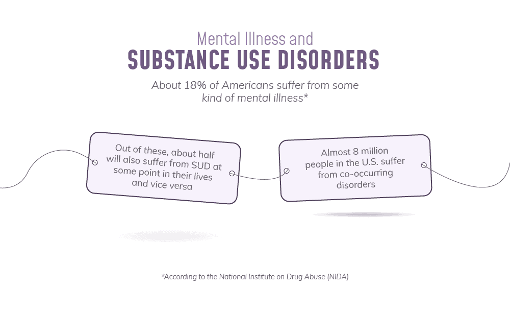 03-mental-substances-disorders