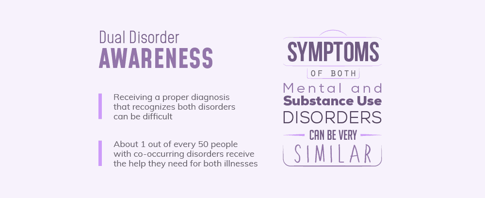 04-dual-disorder-awareness