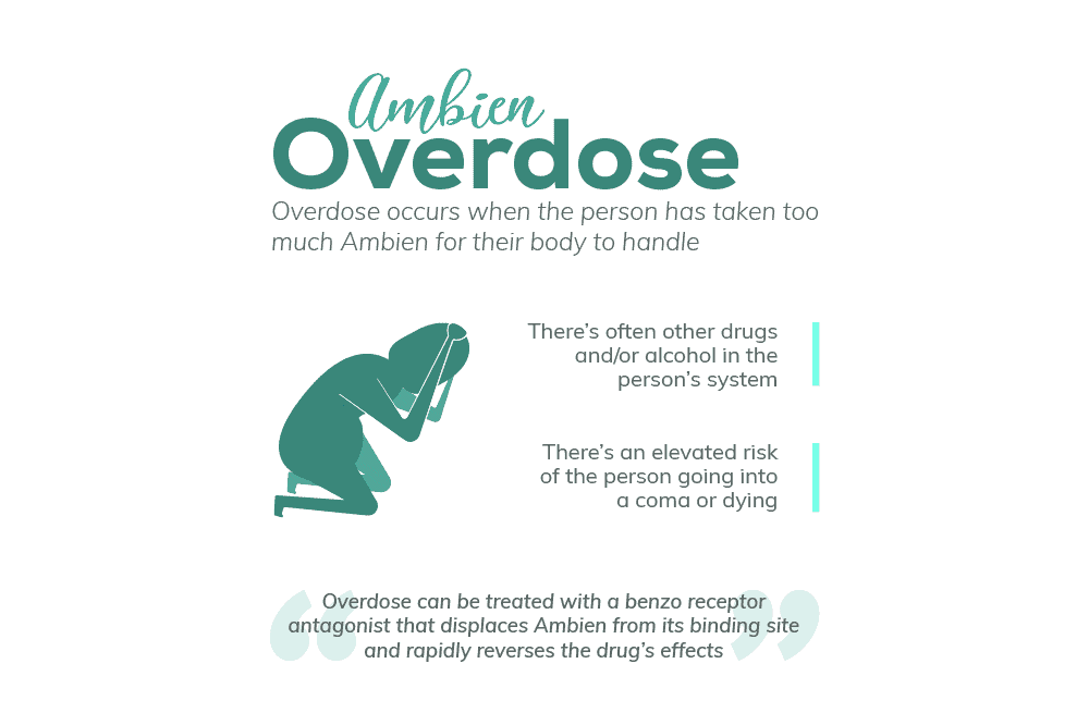 05-ambien-overdose