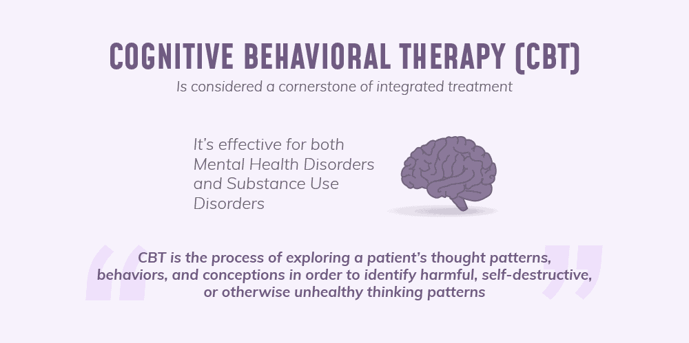 06-cognitive-behavioral-therapy