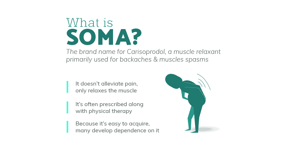 Are Somas an Opiate?