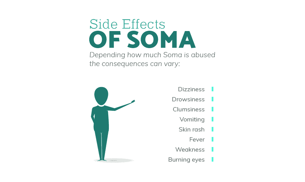 03-soma-side-effects