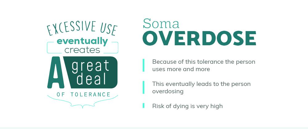 05-soma-pill-overdose