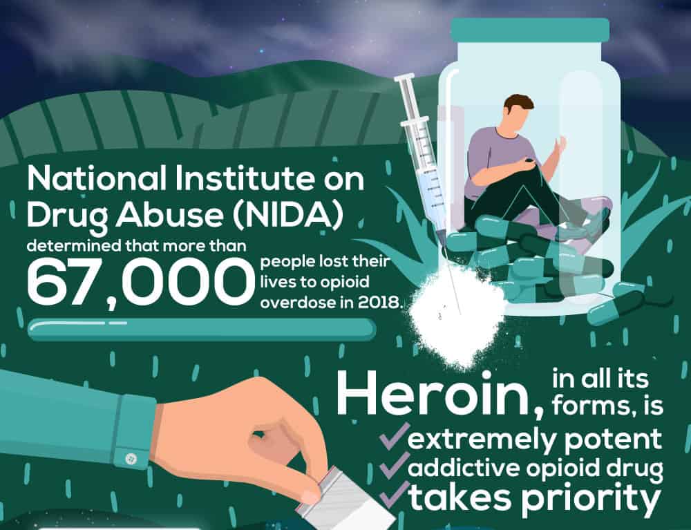 NPEvergreen Identifying Black Tar Heroin Infographic 2