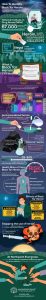 NPEvergreen Identifying Black Tar Heroin Infographic Full