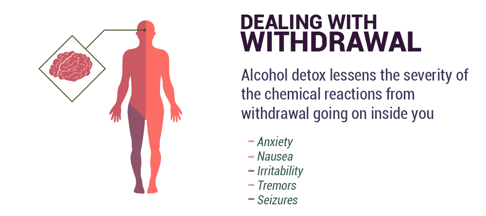 Are Alcohol Withdrawal Symptoms Really a Problem?