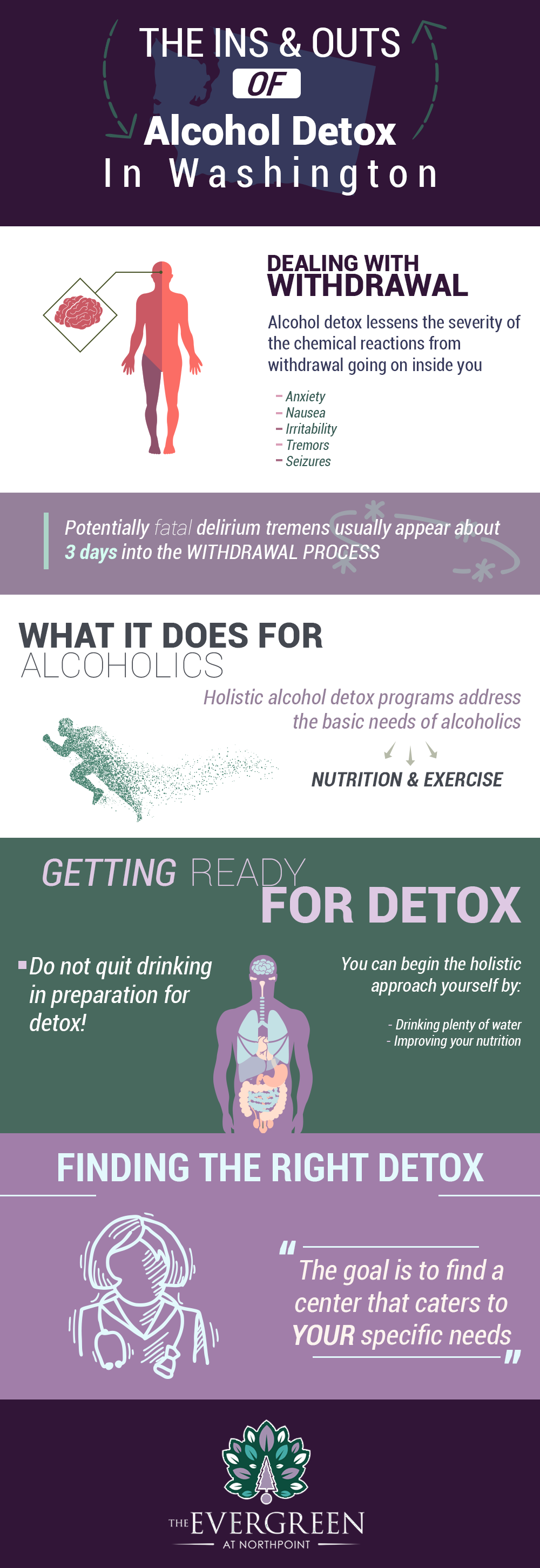 Alcohol Detox in Washington State