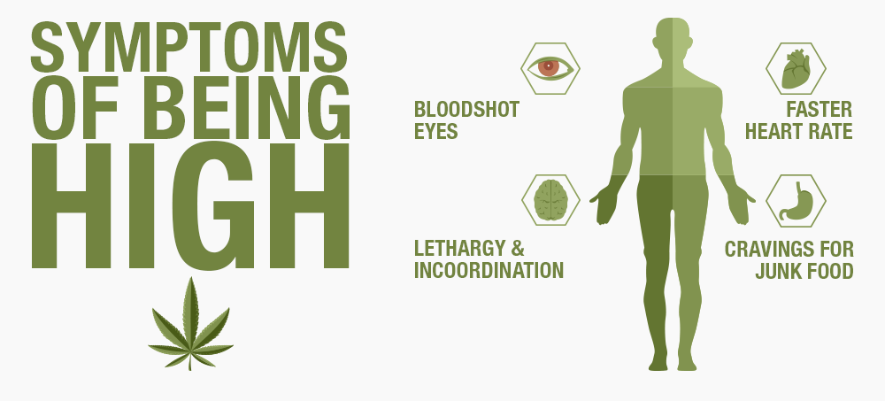 Symptoms of Being High on Weed