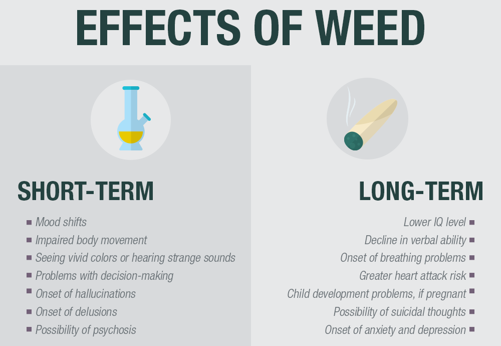 The Effects of Mary Jane