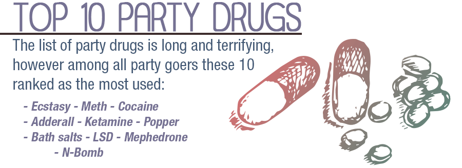 Top 10 Party Drugs in the US