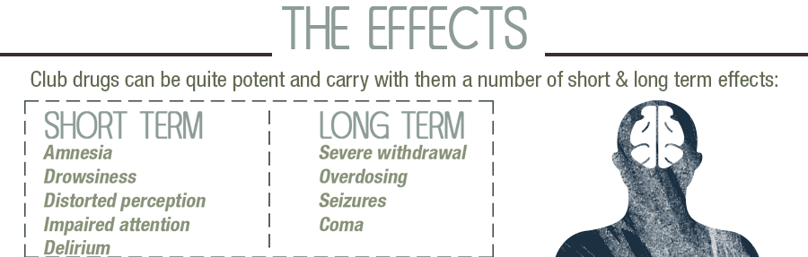 Club Drug Effects