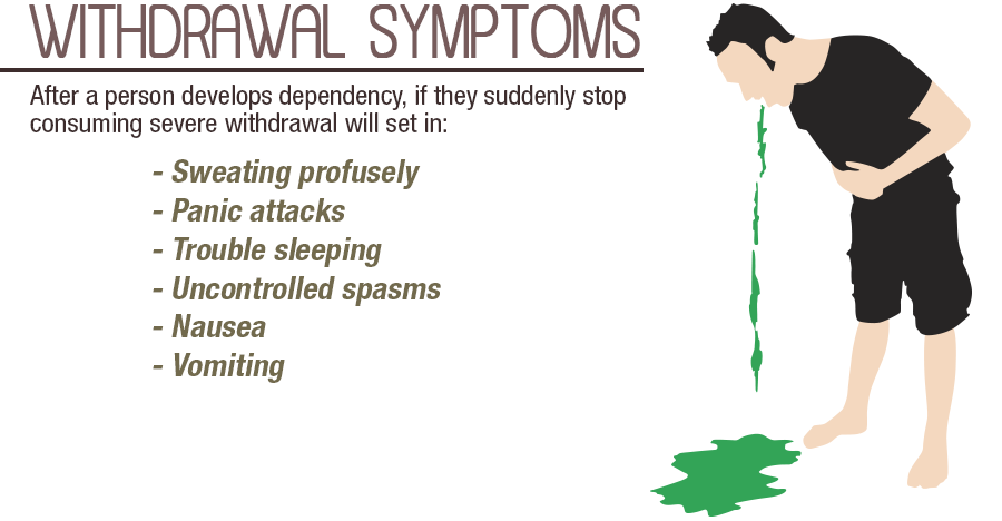 Club Drug Withdrawal