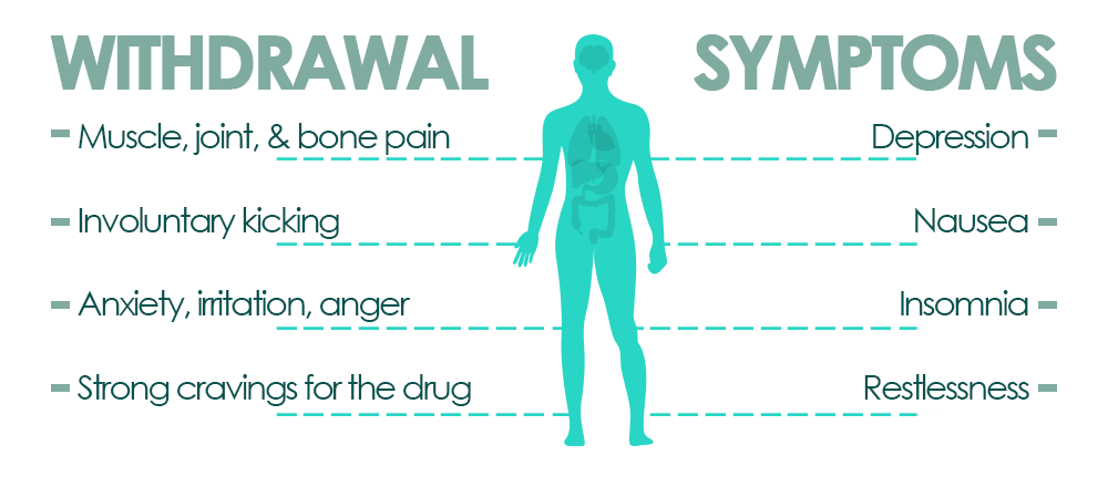 symptoms of heroin use and withdrawal