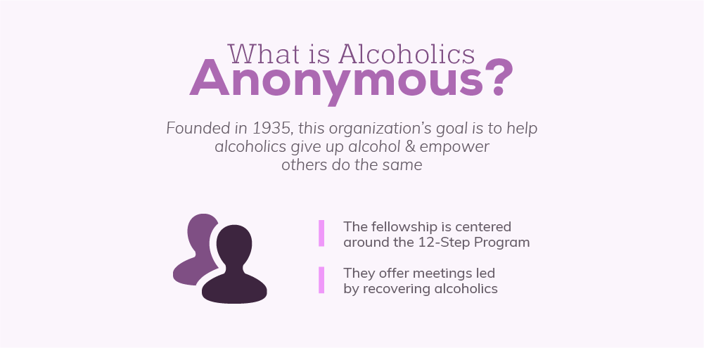 Information on Aberdeen Alcoholics Anonymous