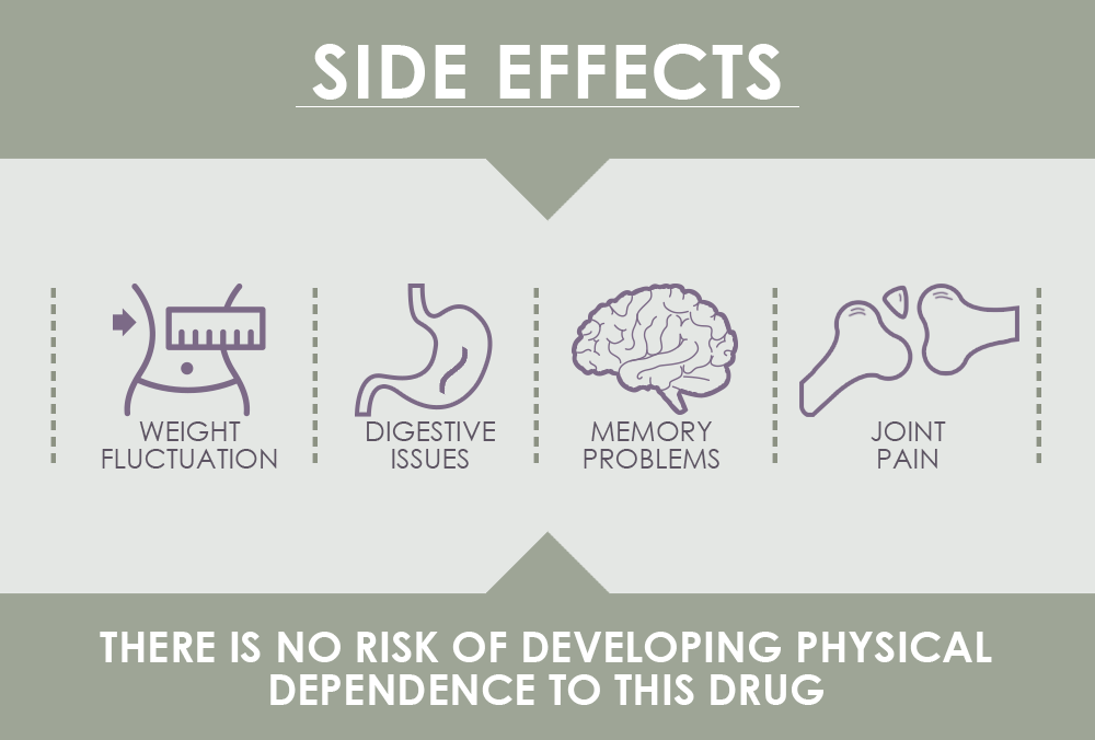 Campral Side Effects