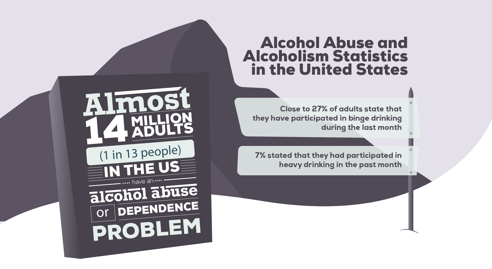 Alcoholism Statistics In The U.S.