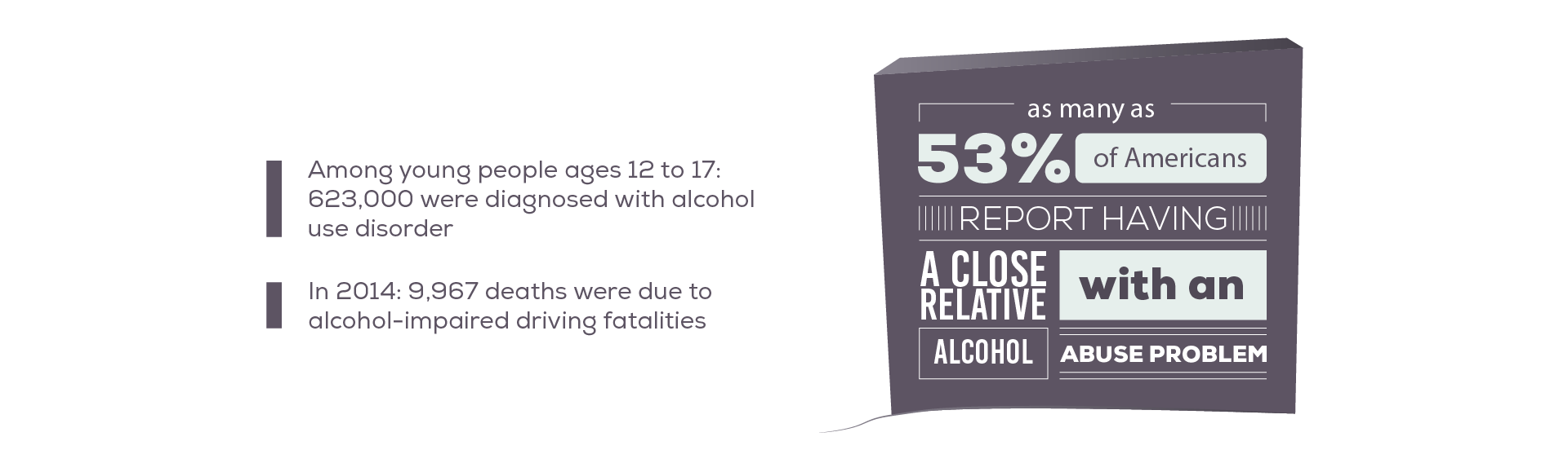 More Alcoholism Statistics In The U.S