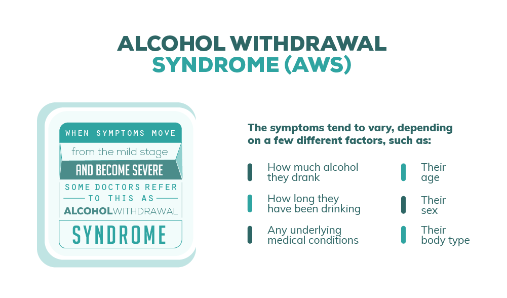 Alcohol Withdrawal Syndrome