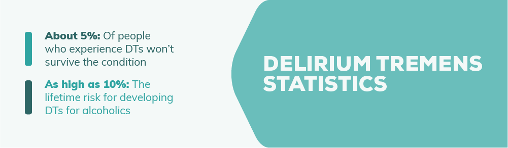 Delirium Tremens Statistics