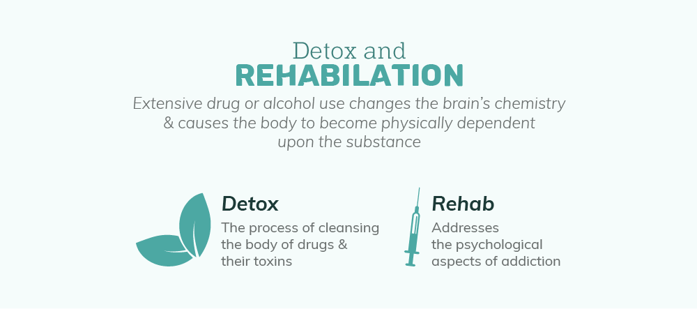 Information on Battle Ground Detox and Rehab