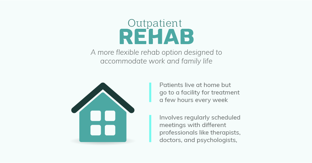 Information on Battle Ground Outpatient Rehab